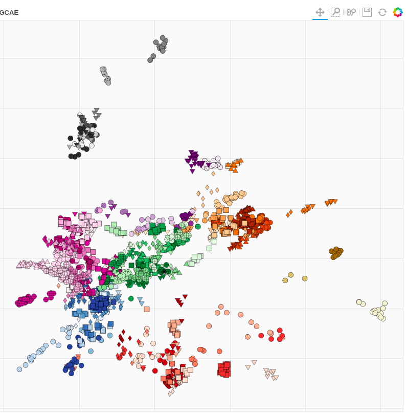 Dimensionality Reduction of Genomes