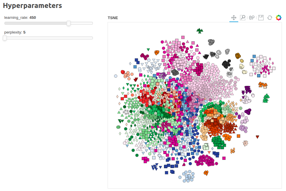 Hyperparameter Tuning Visualization